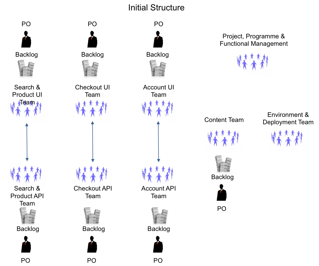 initial-team-structure.png