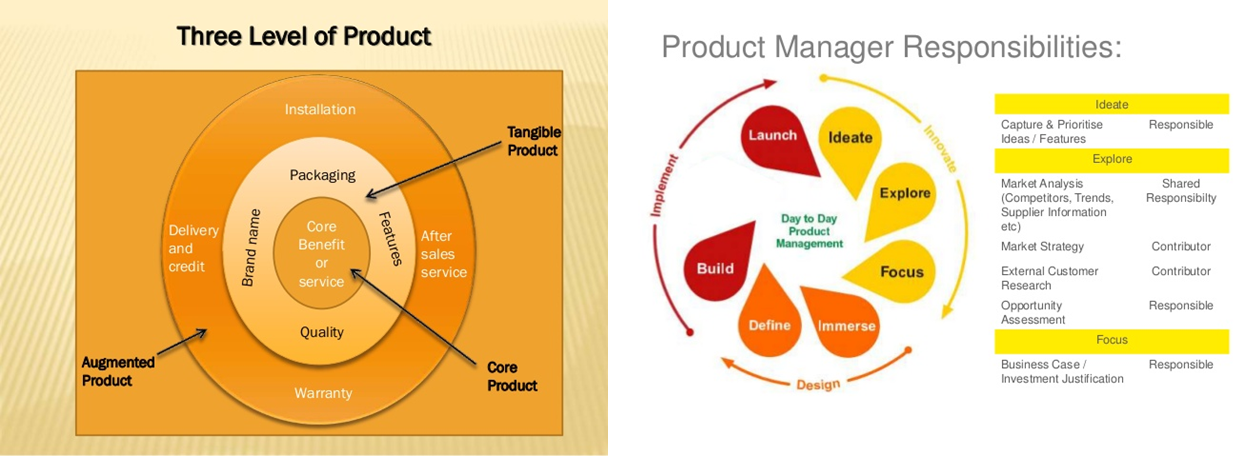 product ownership in the context of product management