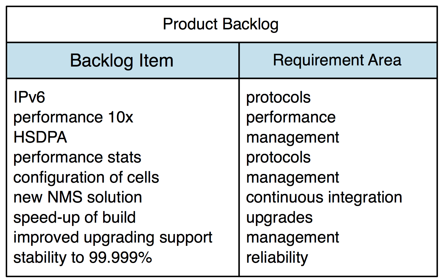 product-backlog-with-requirement-areas.png