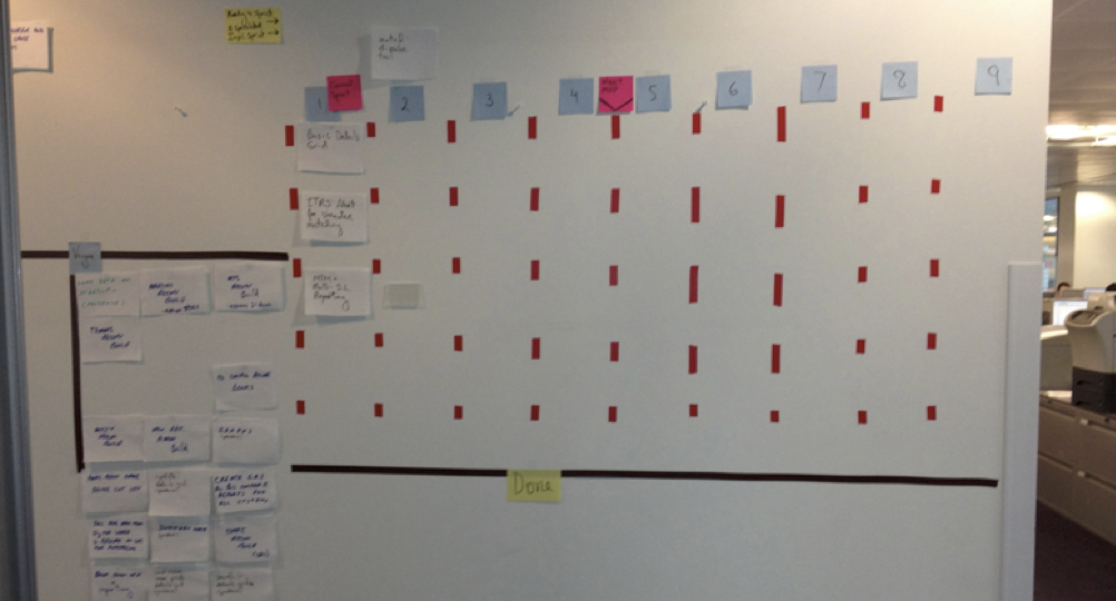 Figure 3. Visual Management: Product Backlog items on the wall