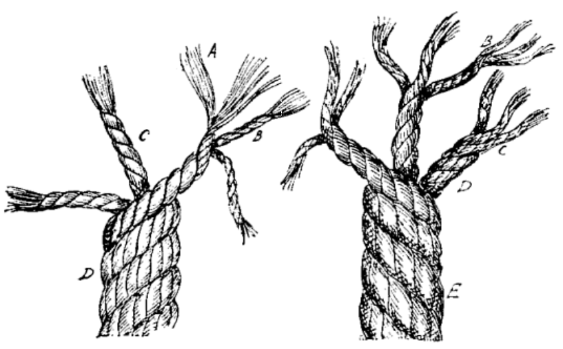Construction of rope