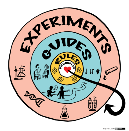 Figure 3: LeSS Framework