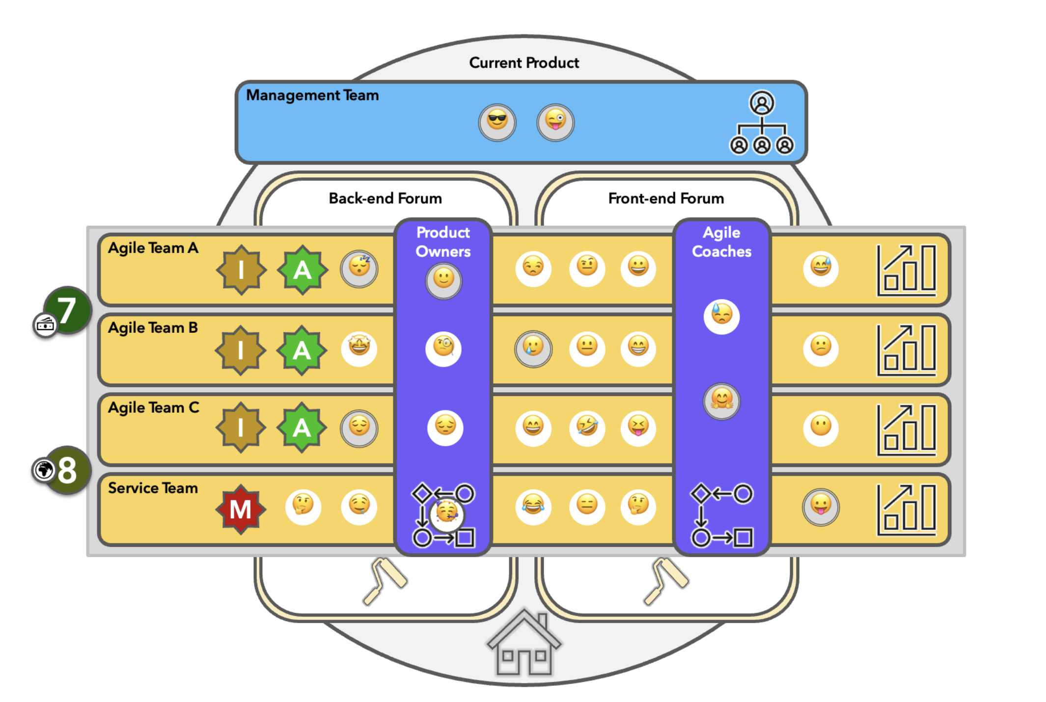 Figure 4: Example of a Fully Integrated Base working on one product