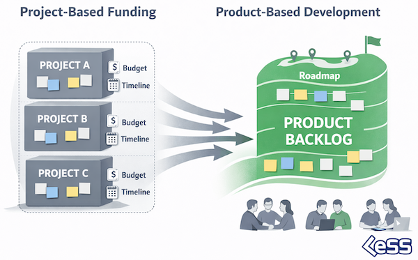 Project-based funding in Product Development