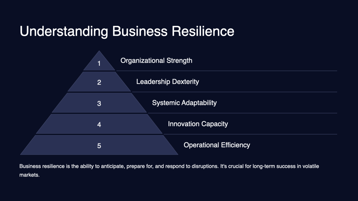Understanding Business Resilience