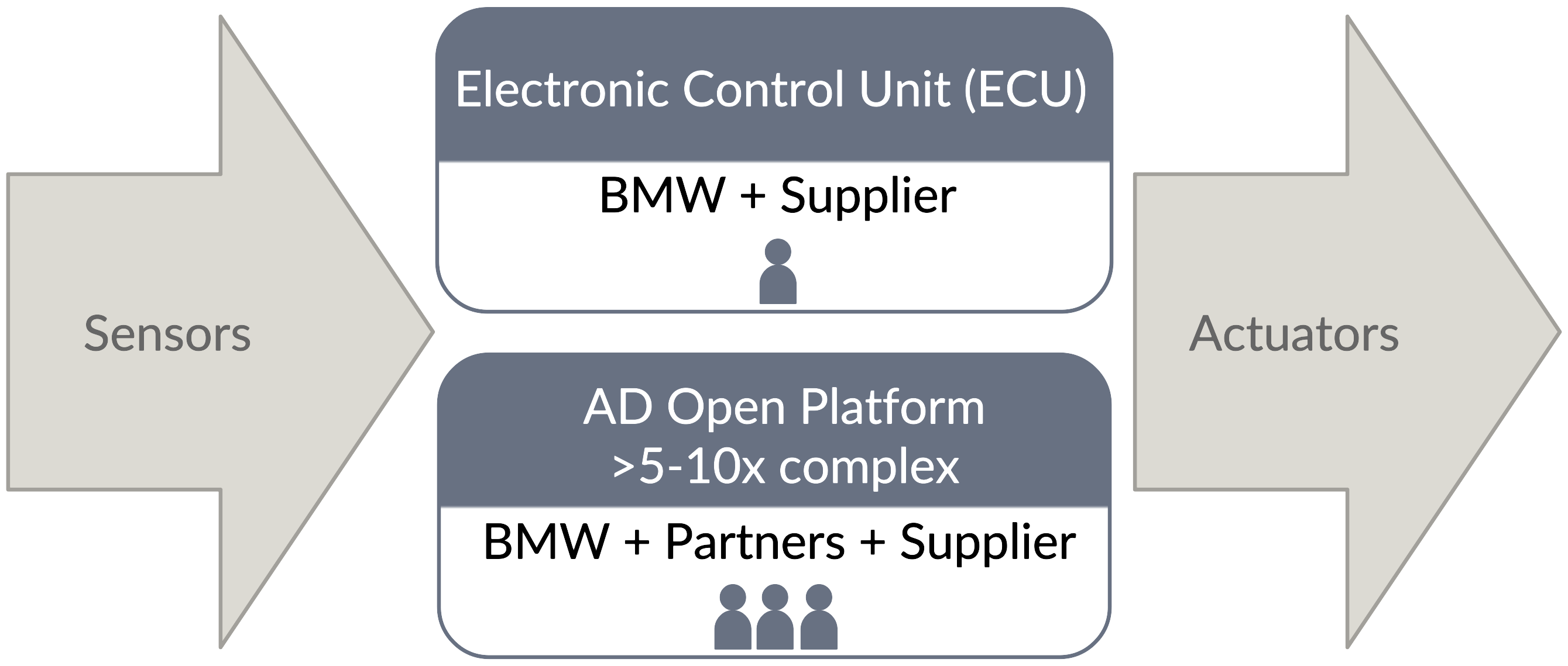 ECU schematic