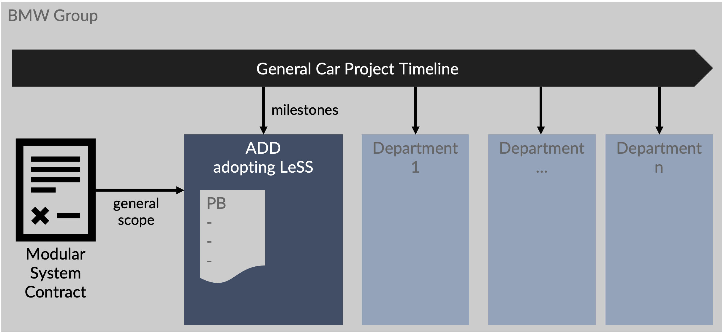 ADD-external constraints which should influence the Product Backlog.