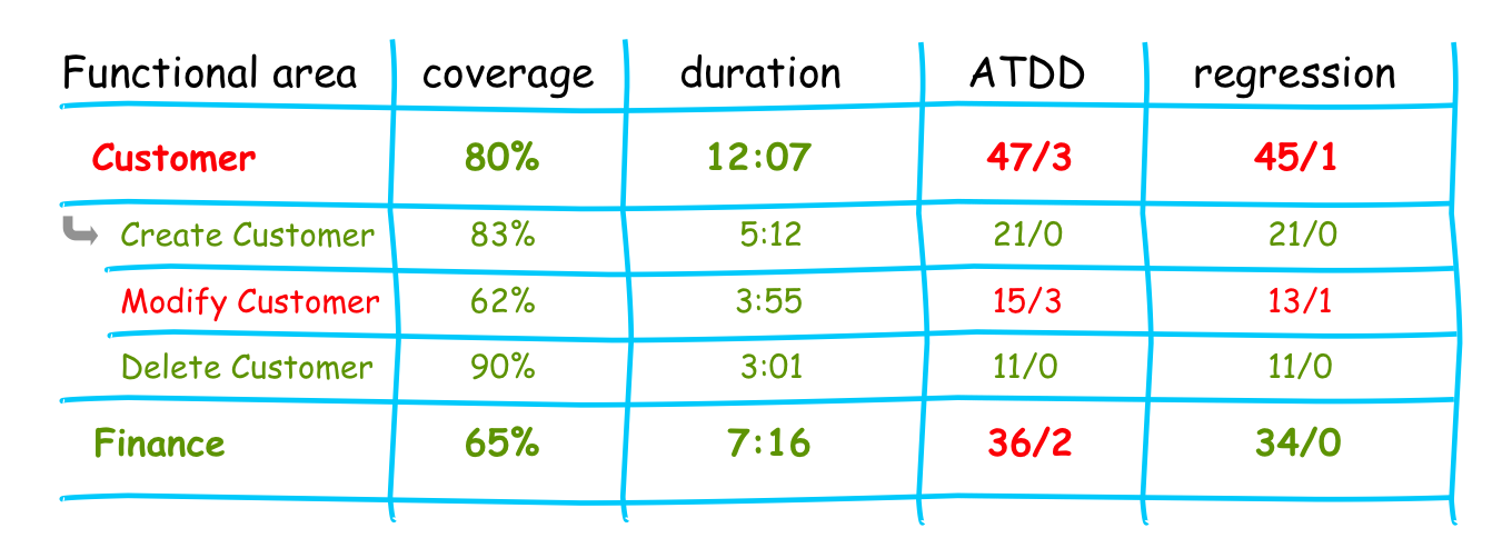 area-test-result-detailled.png