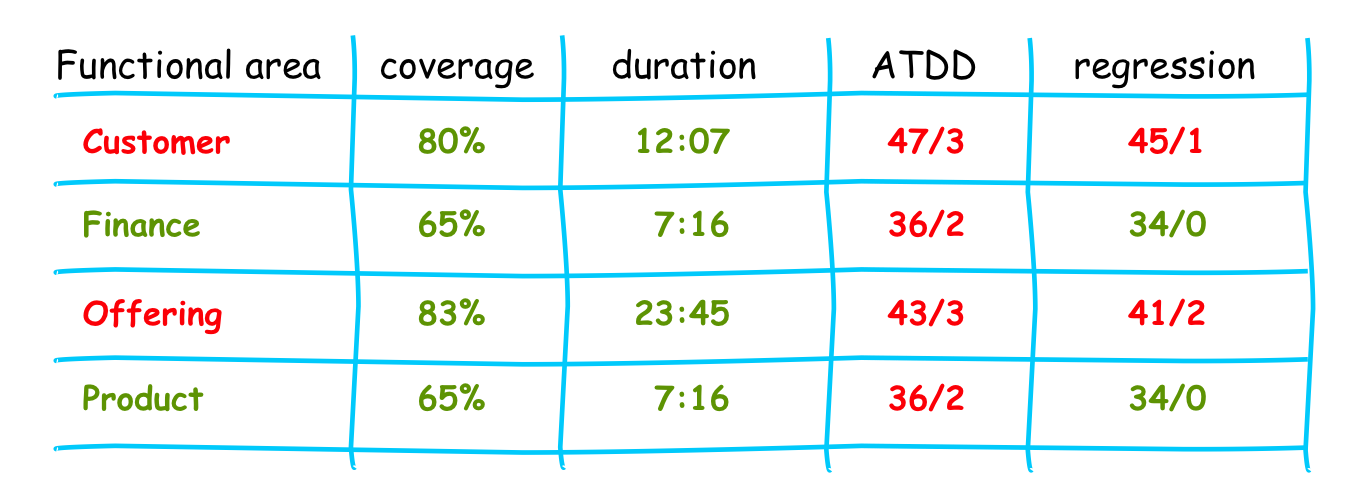 area-test-result.png