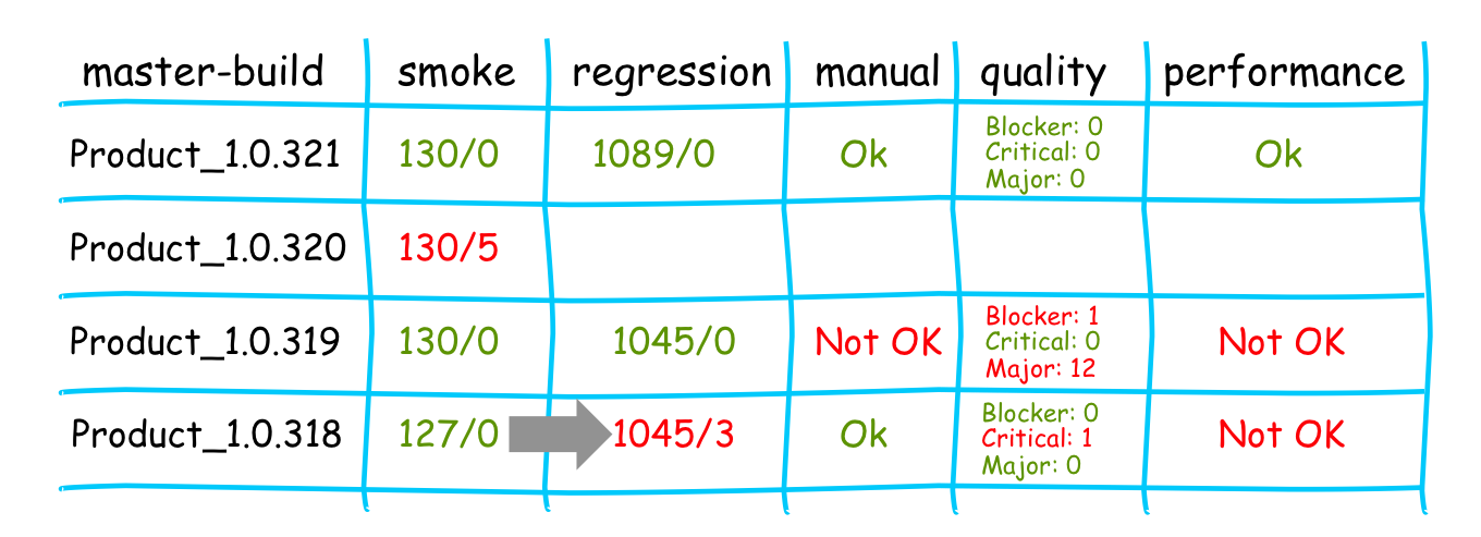 master-builder-history-table.png