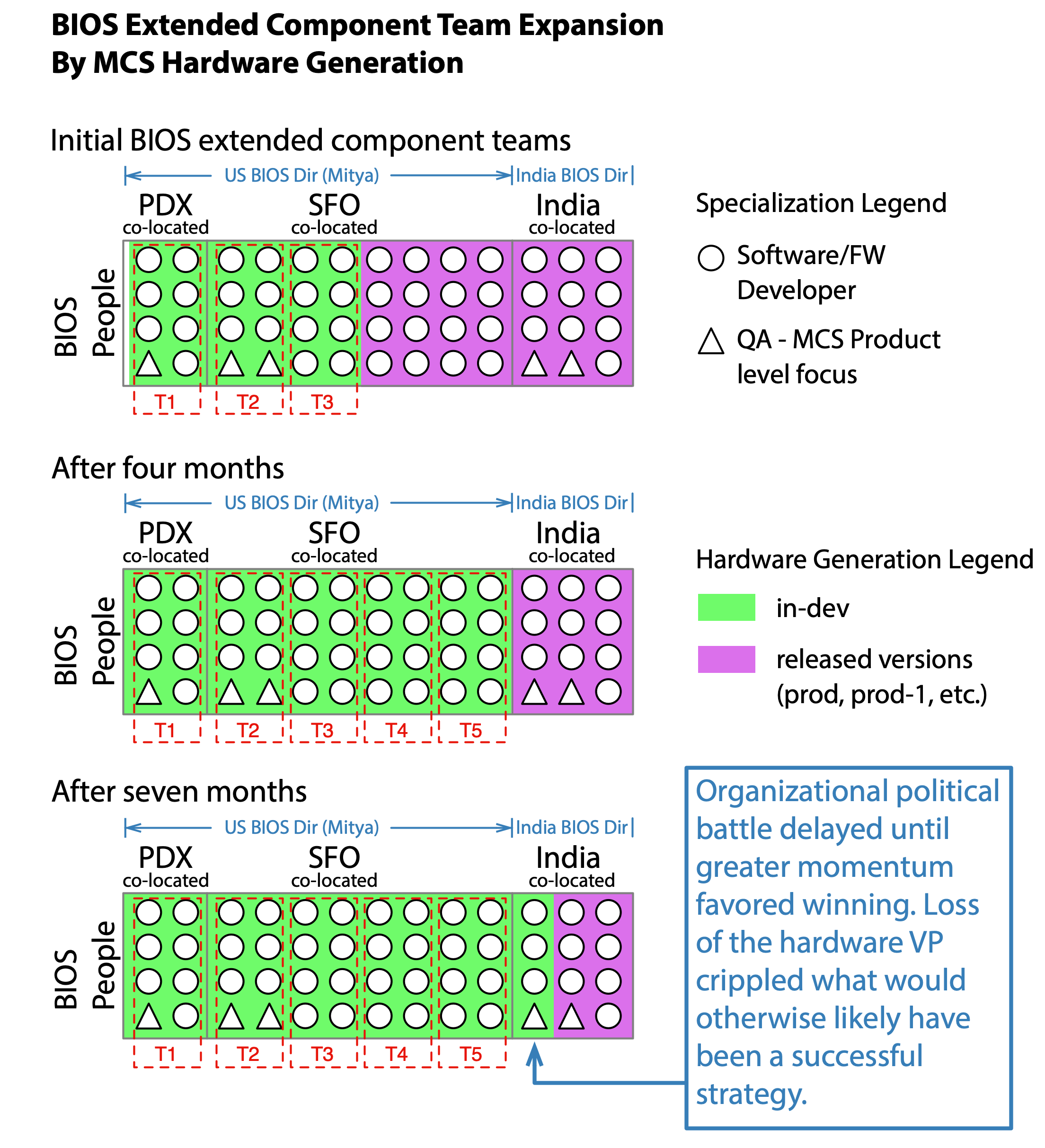 BIOS Feature Team Expansion By Hardware Generation