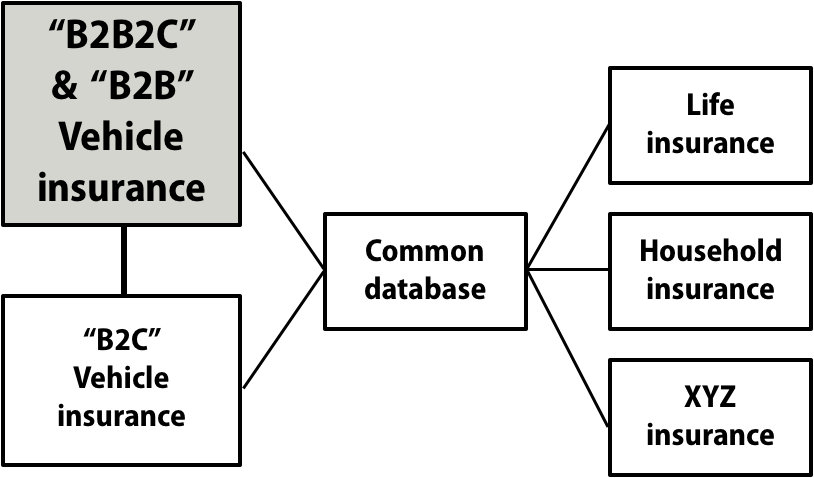 Case Study Scope