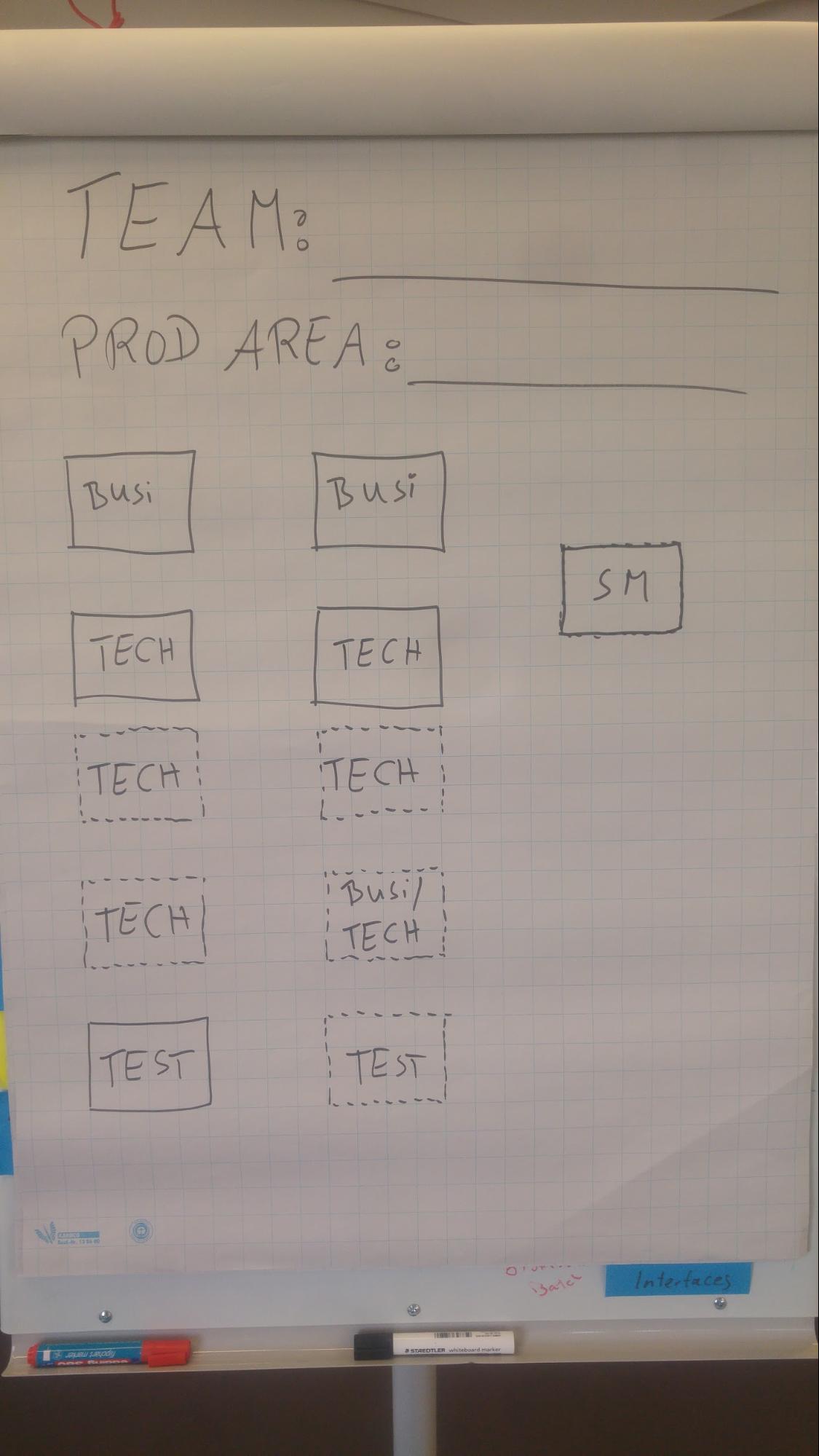 New Team Layout Template