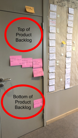 Product Backlog