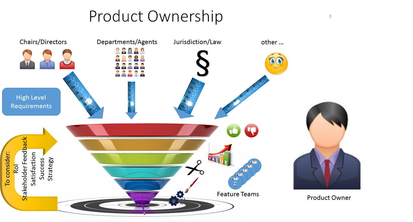 product ownership