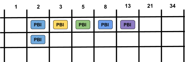 Estimation Net