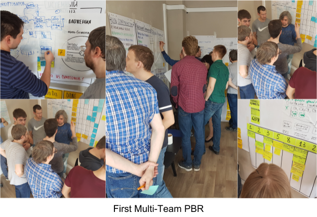 First Multi-team Product Backlog Refinement