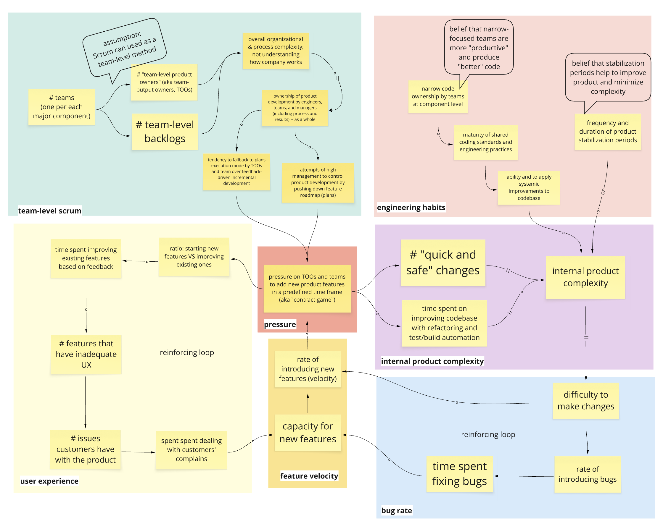 Systems Model - Full