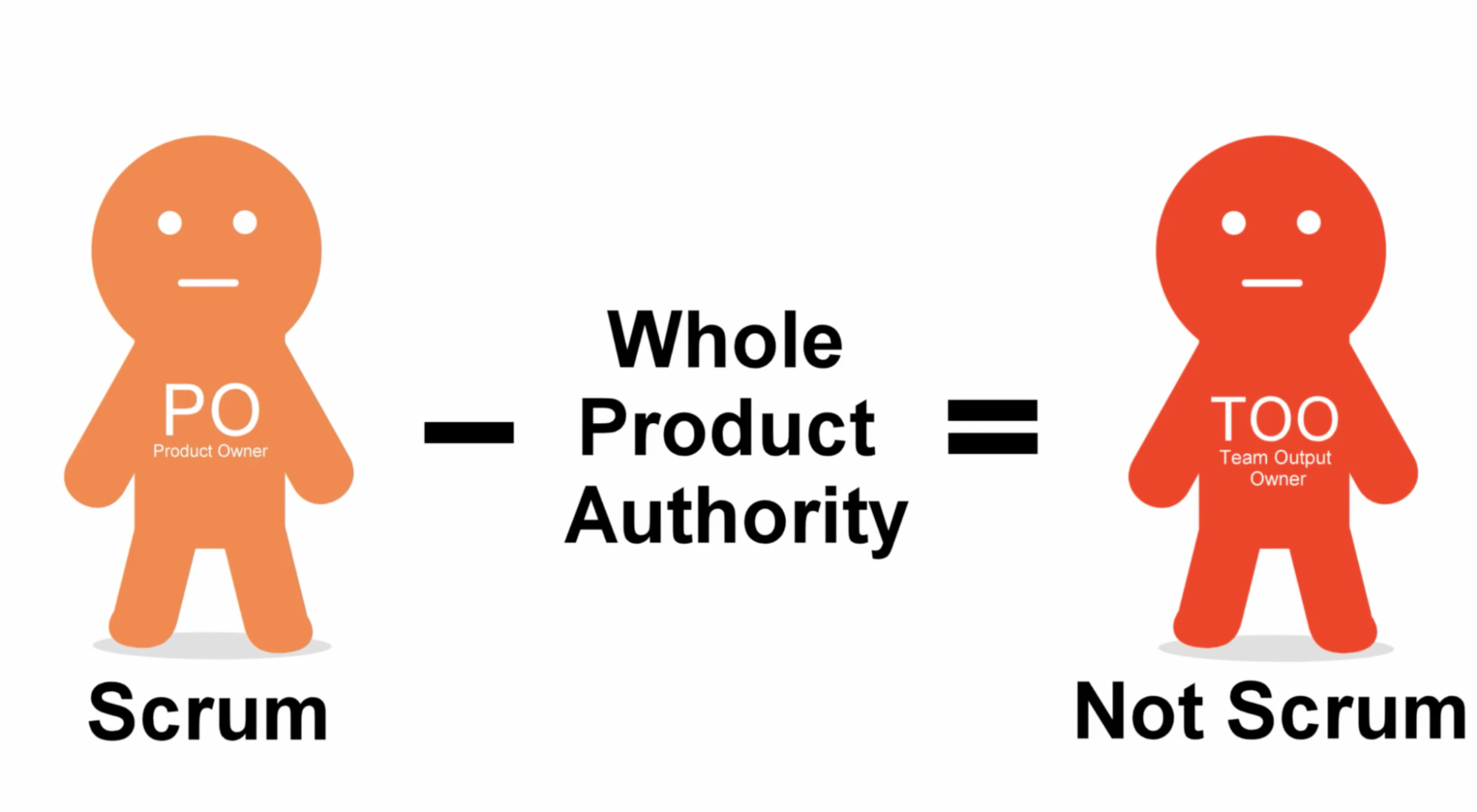 Video: Dysfunction of Team Product Owners