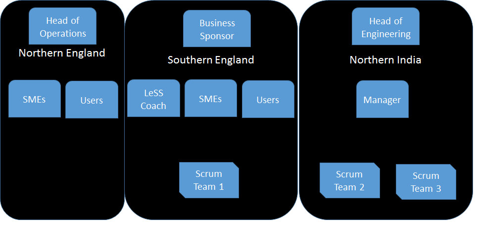 Initial New Structure