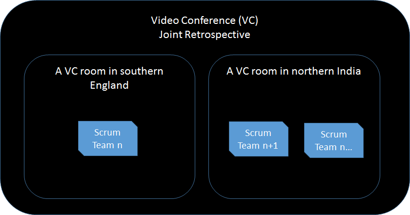 Overall Retrospective