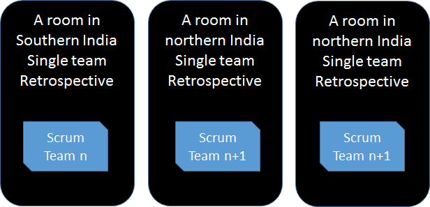 Individual Team Retrospective