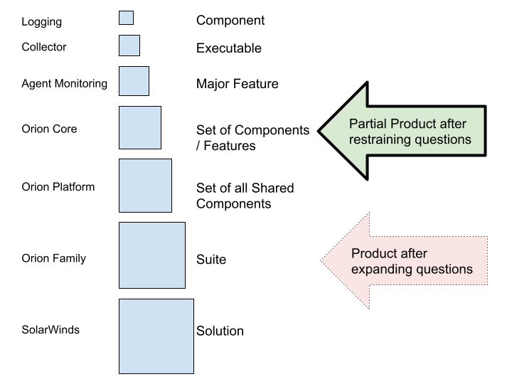 Initial Product Definition