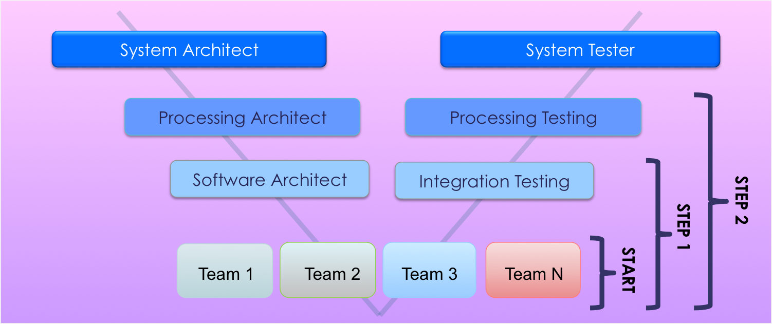 definition-done-planned-changes.png