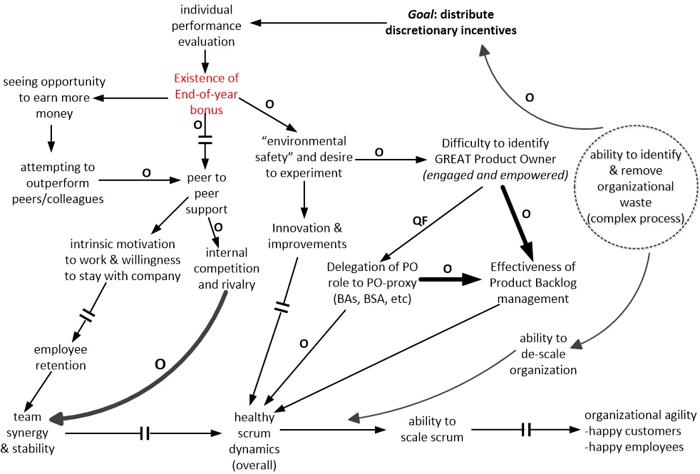 Individual Performance Review Systems Model