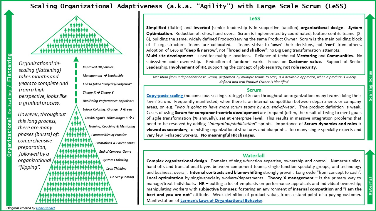 Organizational Flattening