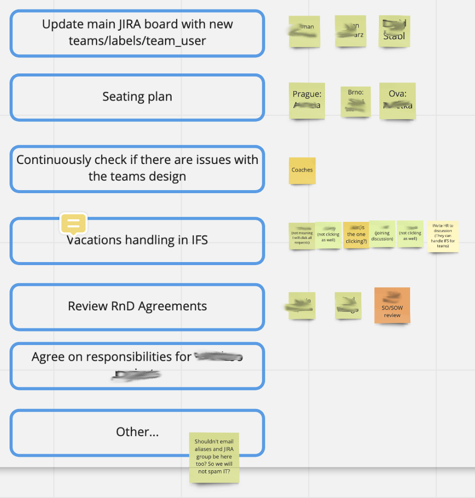 Dividing General Activities