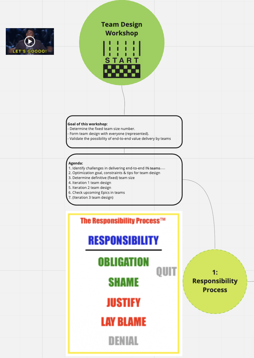 Team Design in Miro 1