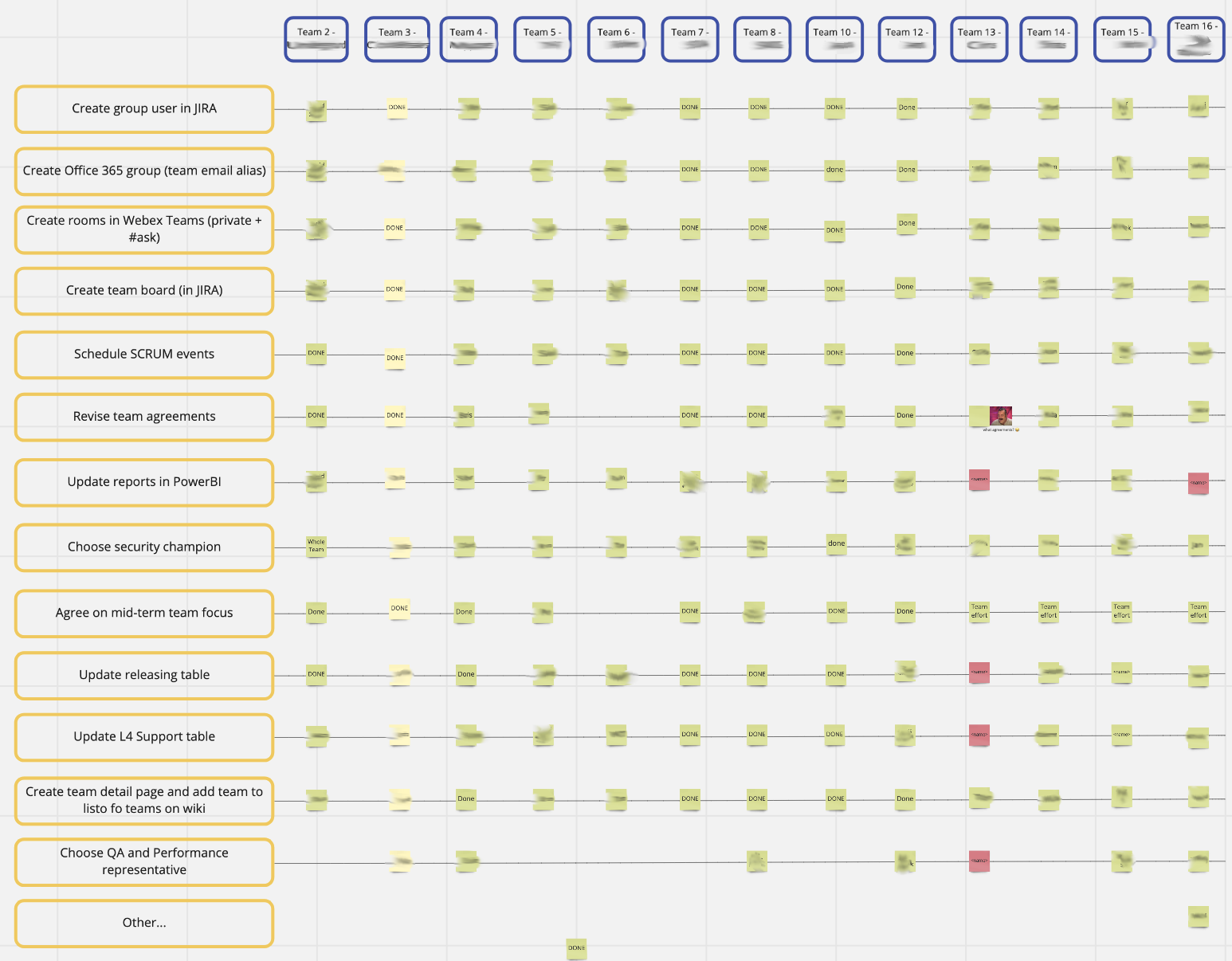 Teams solving administrative tasks