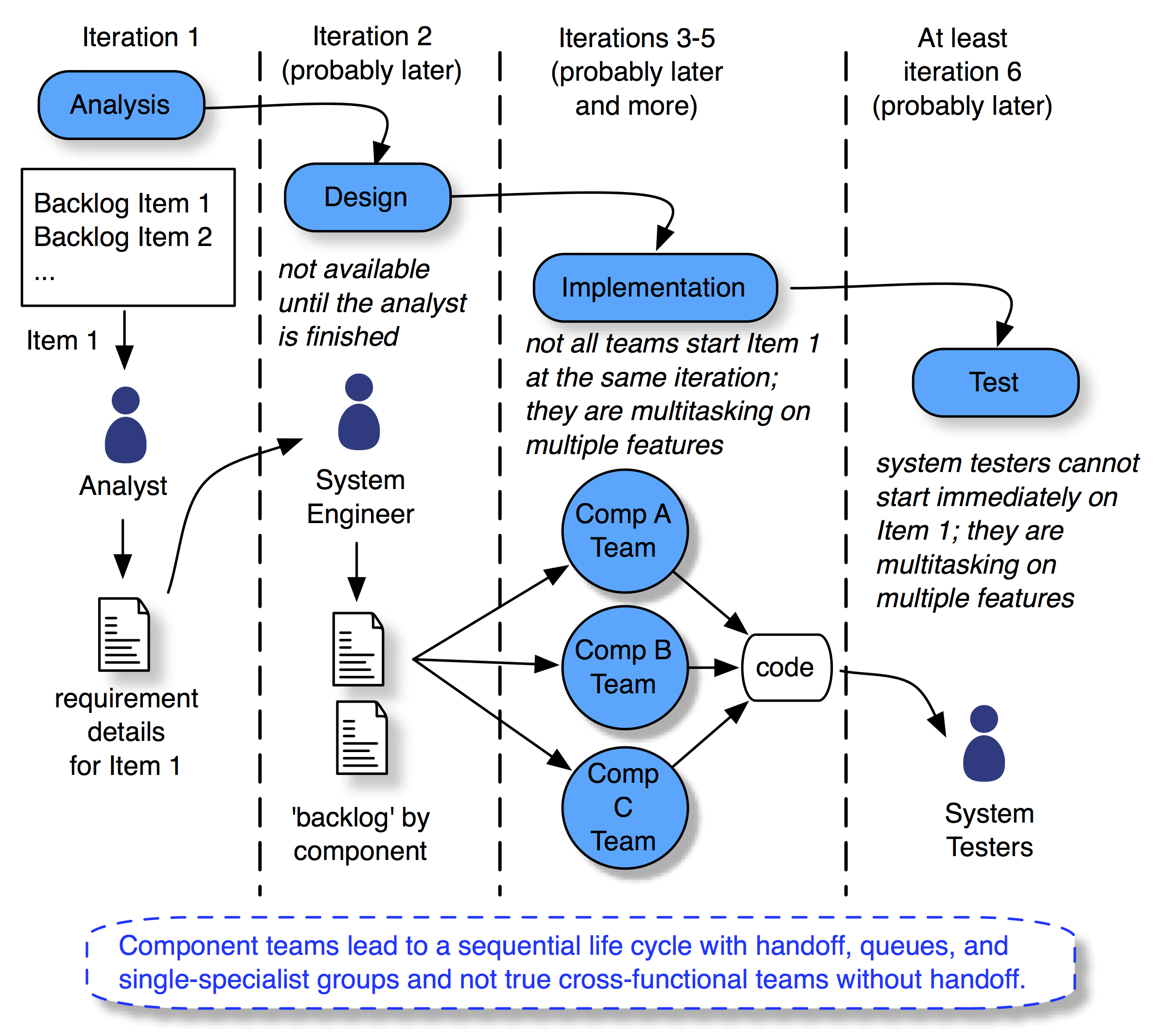 component_teams_waterfall.png