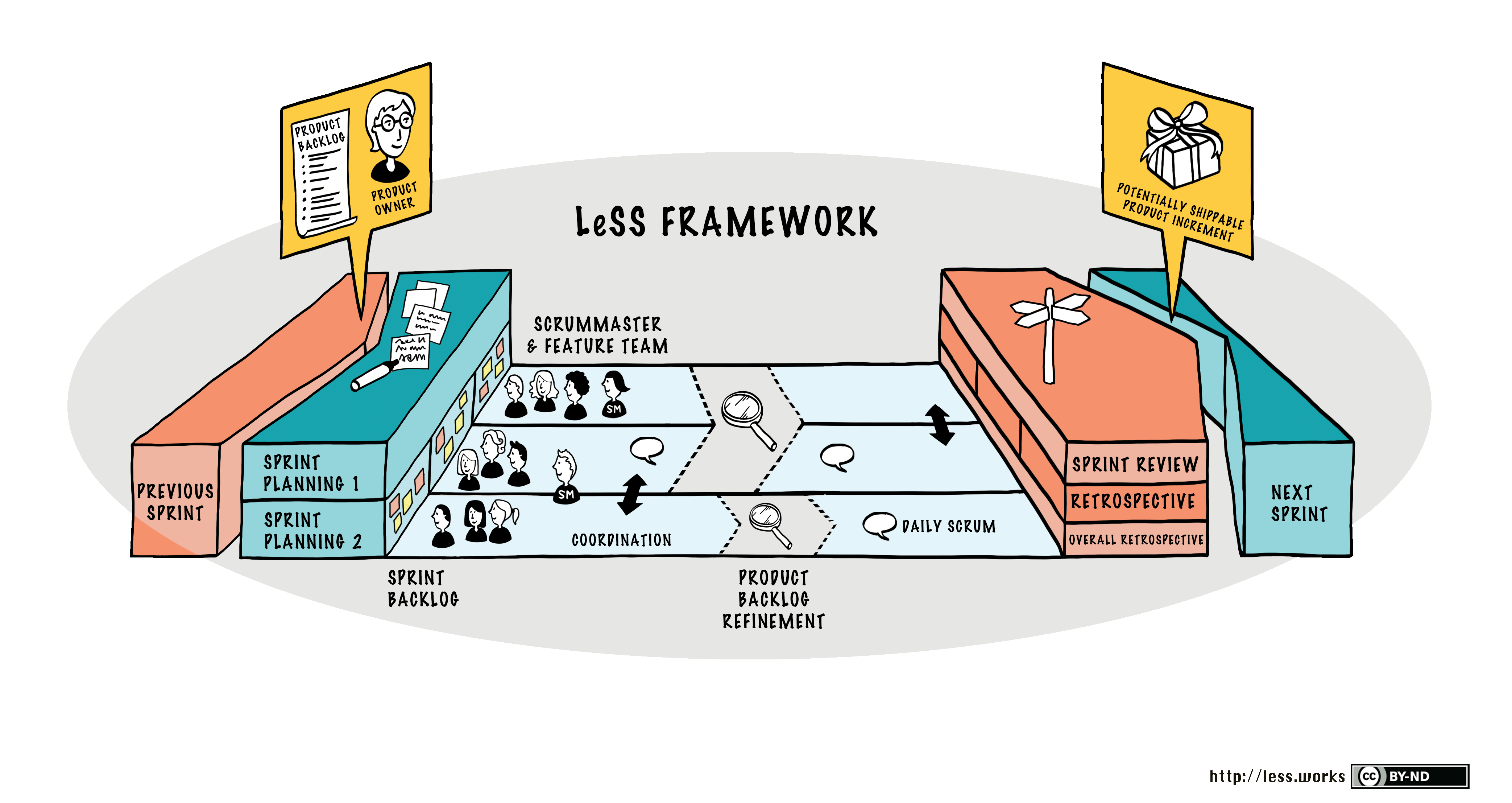 https://less.works/img/framework/less-framework.png