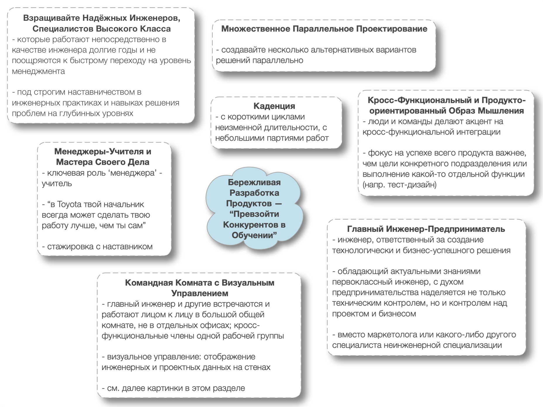 Бережливое Мышление - Large Scale Scrum (LeSS)