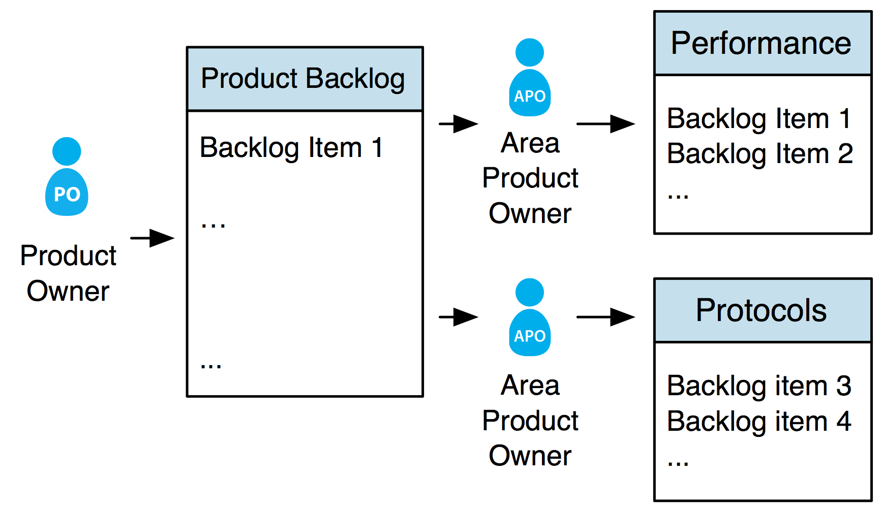 area-product-owner-and-area-product-backlog.png