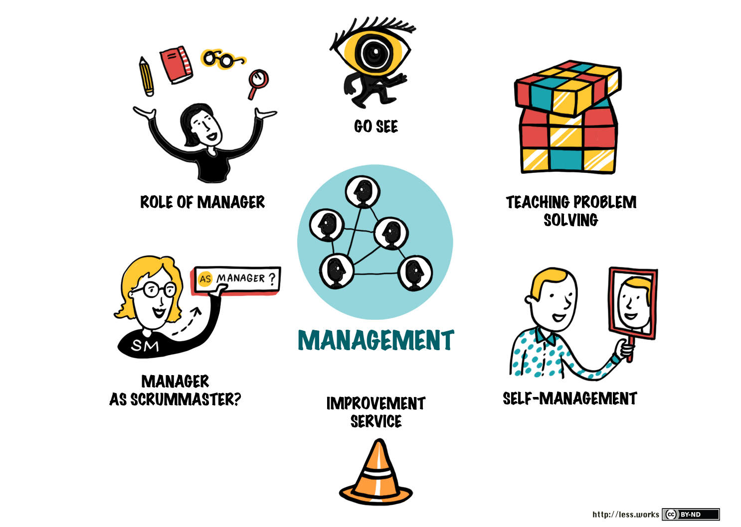 read system level validation high level modeling