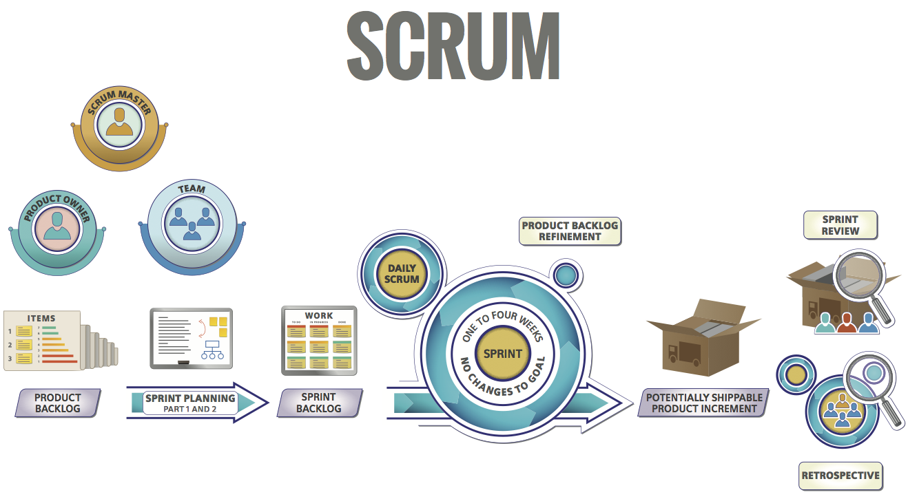 Overview - Large Scale Scrum (LeSS)